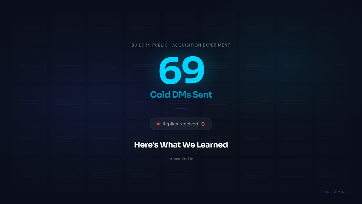 We Ran 69 Cold DMs and Got Zero Replies
