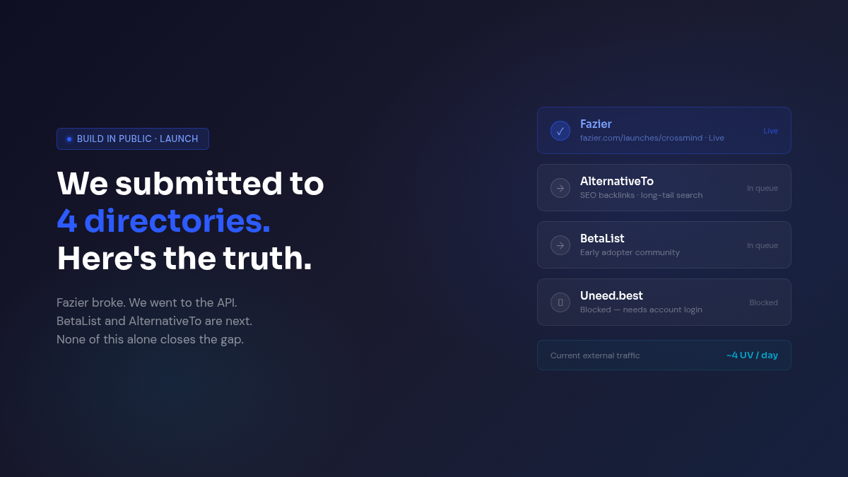 We Submitted CrossMind to Launch Directories. Here's the Unglamorous Truth.