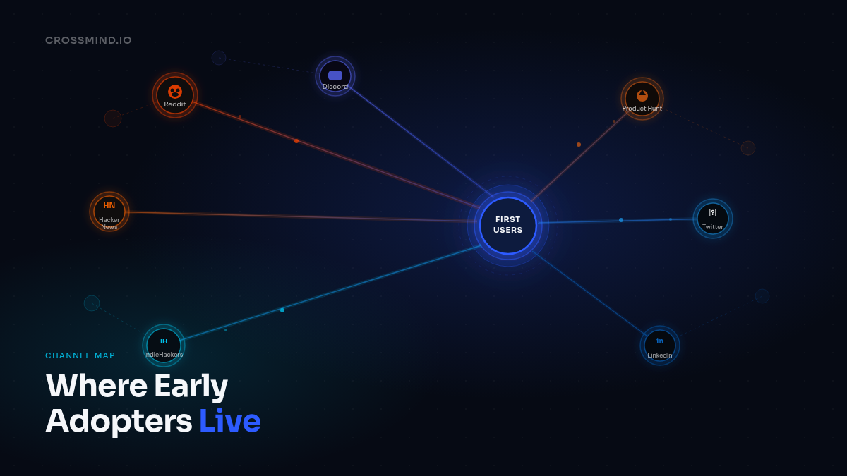 Where to Find Early Adopters: A Real Channel Map for Post-Launch Founders