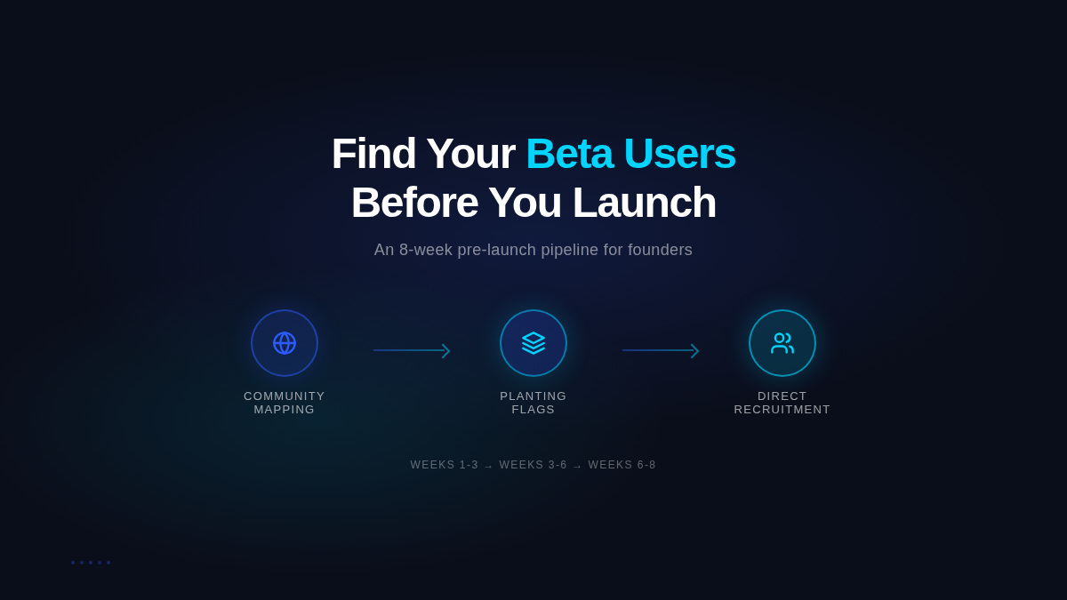 How to Find Your First Beta Users Before You Launch