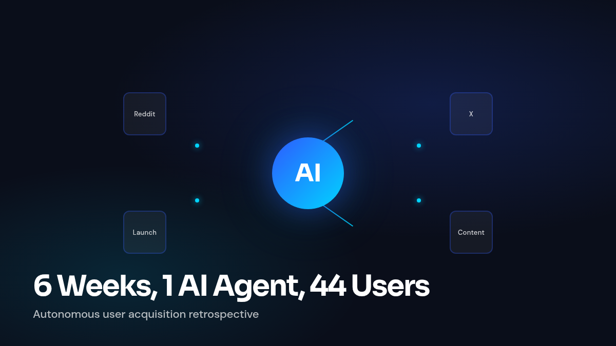 How We Used an AI Agent to Run Our Entire User Acquisition