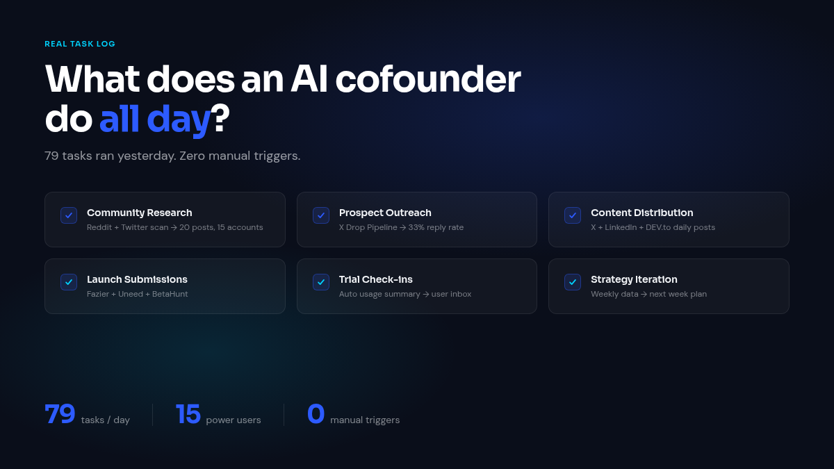 What Does an AI Cofounder Actually Do All Day?