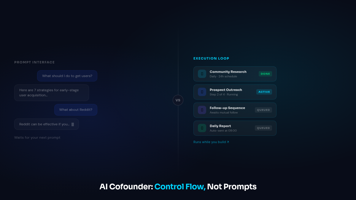 What an AI Cofounder Actually Does