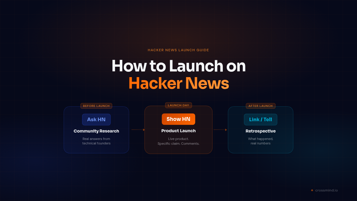 How to Launch on Hacker News: What Actually Drives Results | CrossMind Blog