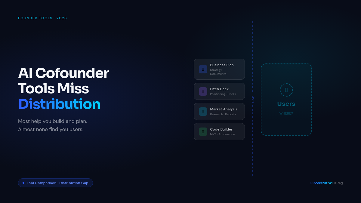 AI Cofounder Tools in 2026: The Distribution Gap Nobody Talks About