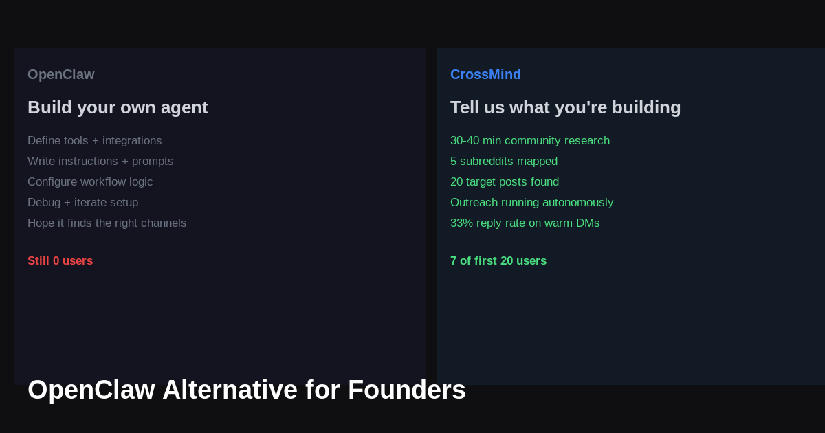 OpenClaw Alternative for Founders: When You Need Users, Not Agent Setup
