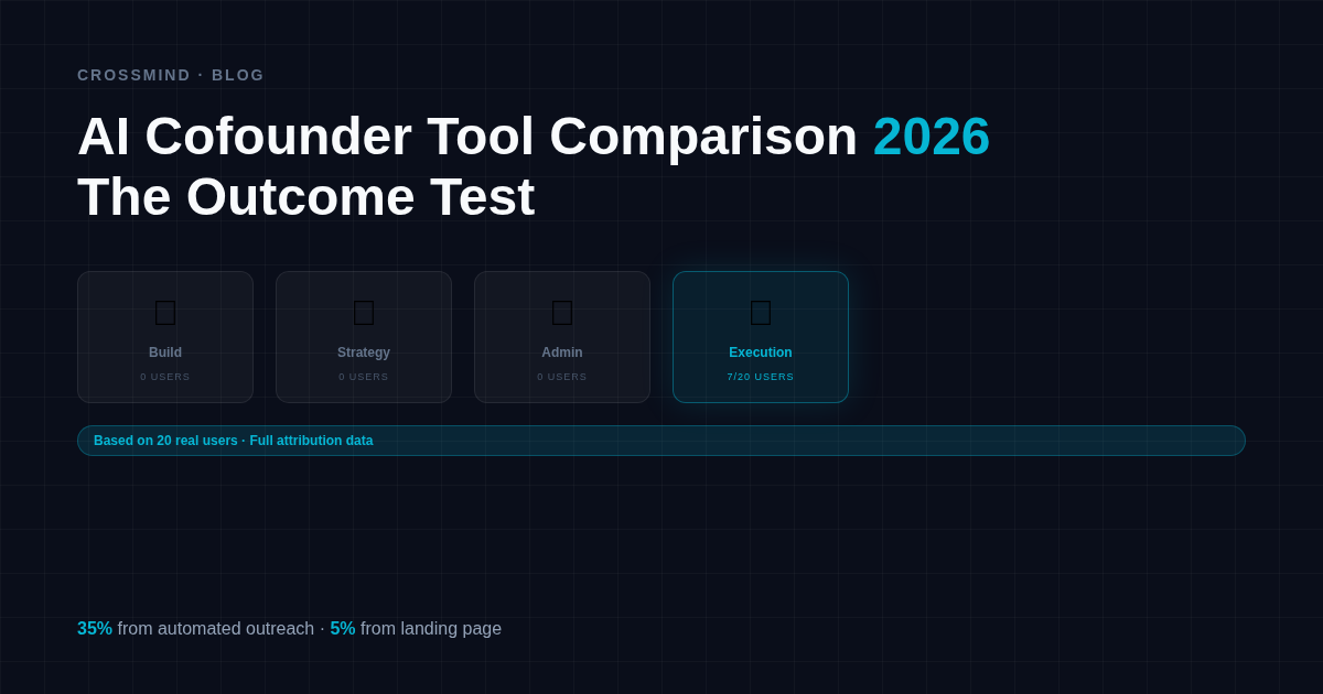 AI Cofounder Comparison 2026: The Outcome Test