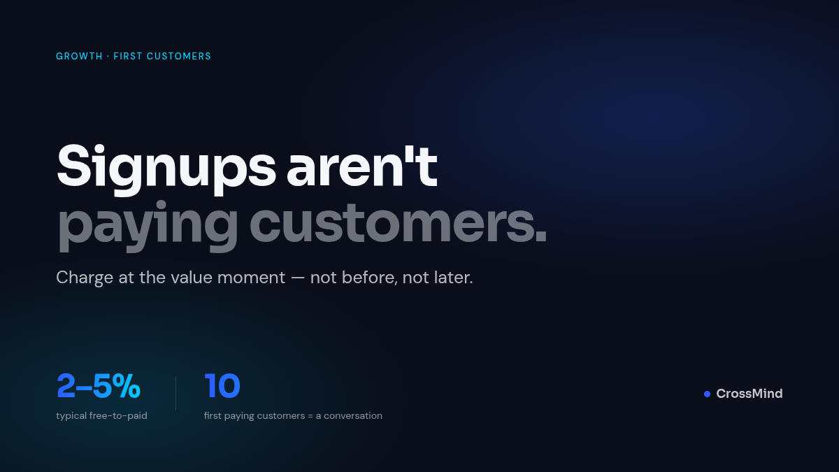 How to Get Your First Paying Customers