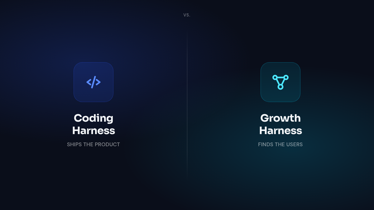 Claude Code Ships Your Product. It Won't Get You Users.