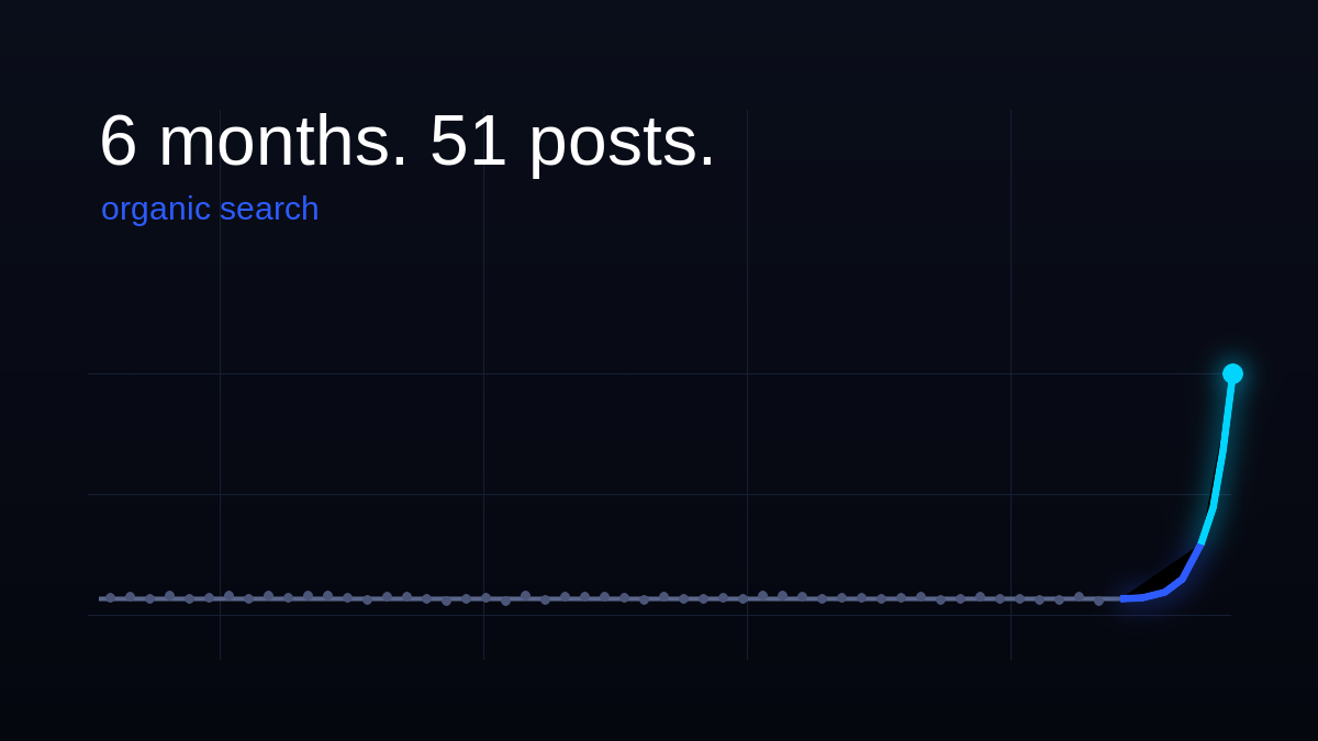 How Long Does SEO Take for a New Website