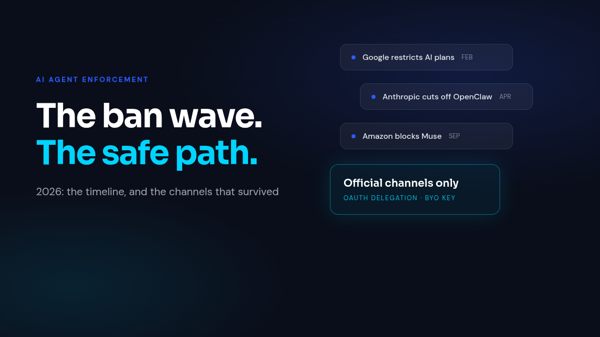 AI agent account ban wave timeline