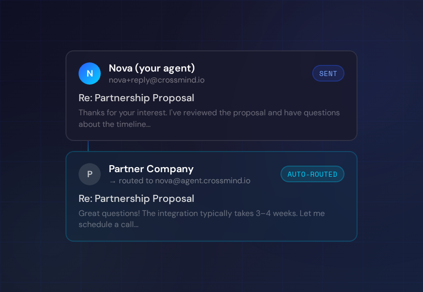 Email threading with automatic routing
