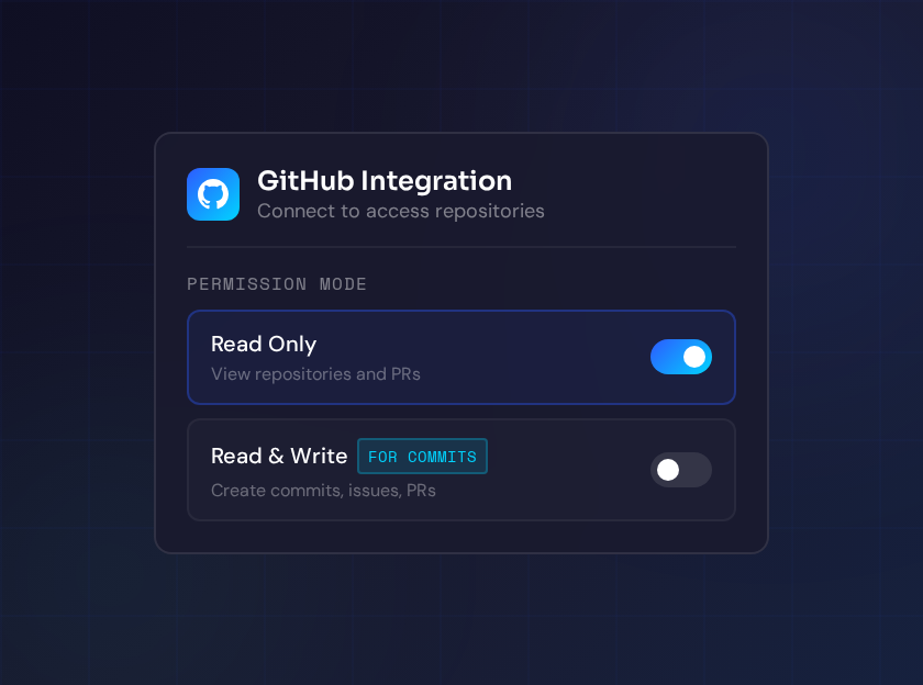 Integration permission modes