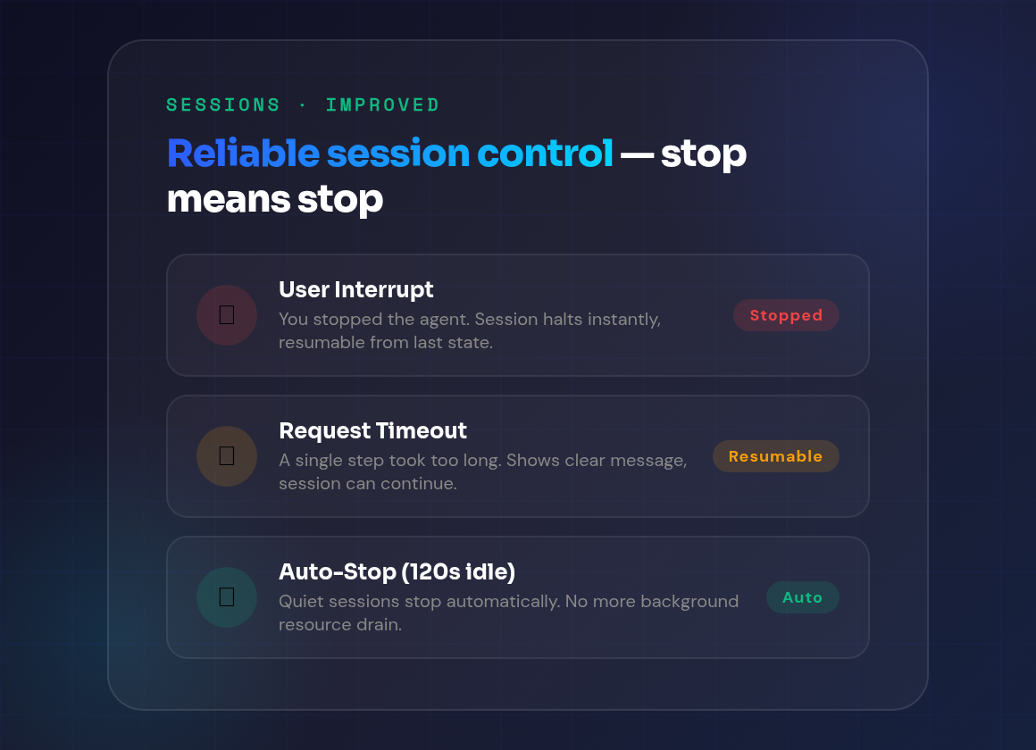 Session interrupt and auto-stop