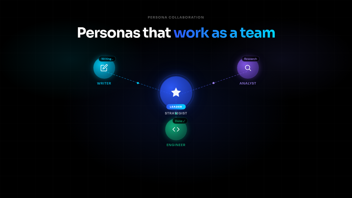 Multiple AI personas collaborating on a task in linked sessions