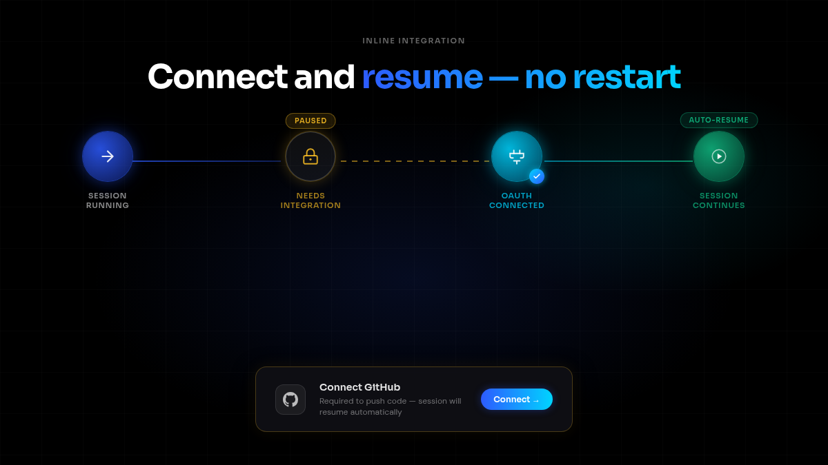 Integration connection request pauses a session and resumes automatically
