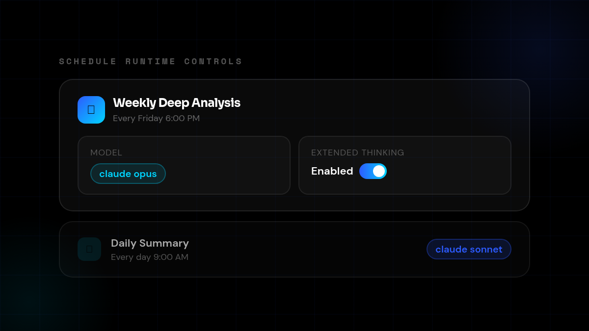 Schedule settings panel with model selection and thinking mode toggle