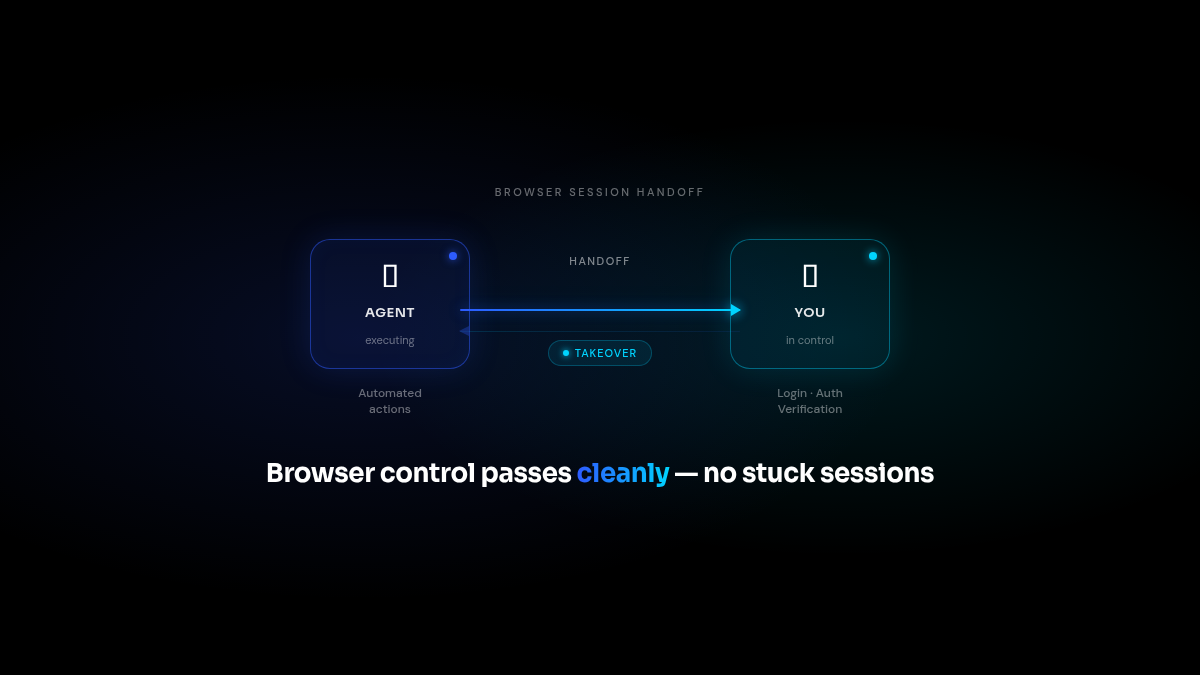 Browser takeover state management