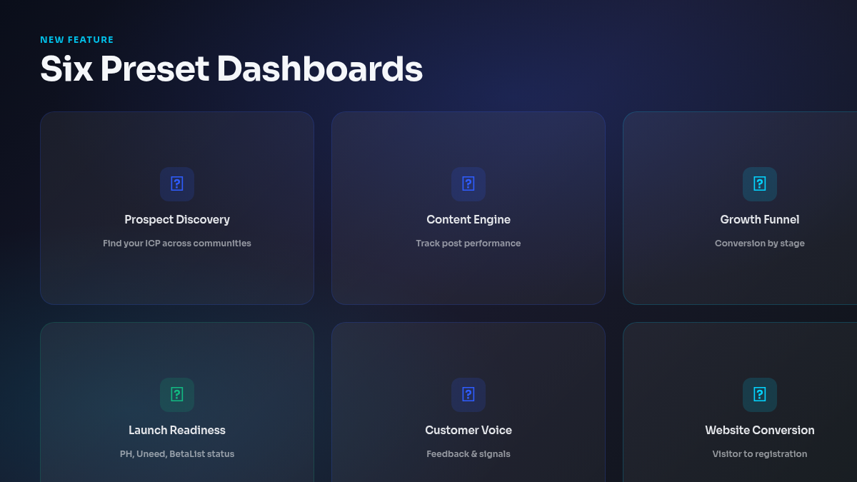 Preset task dashboards