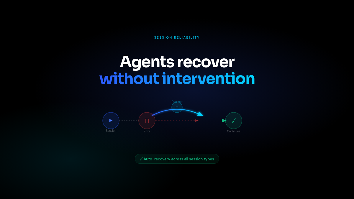 Agents recover automatically from errors and timeouts