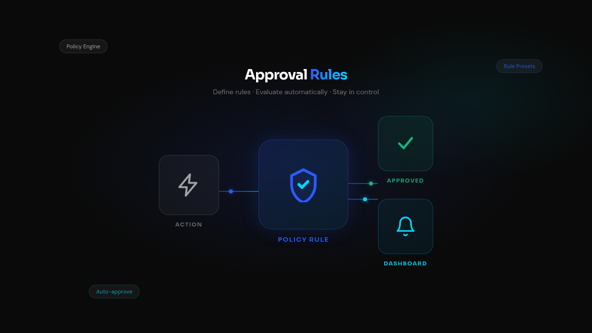 Approval rules system