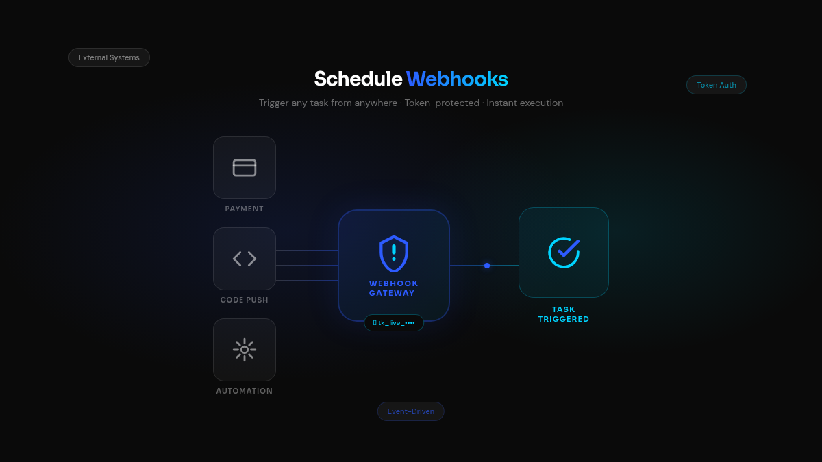 Schedule webhooks
