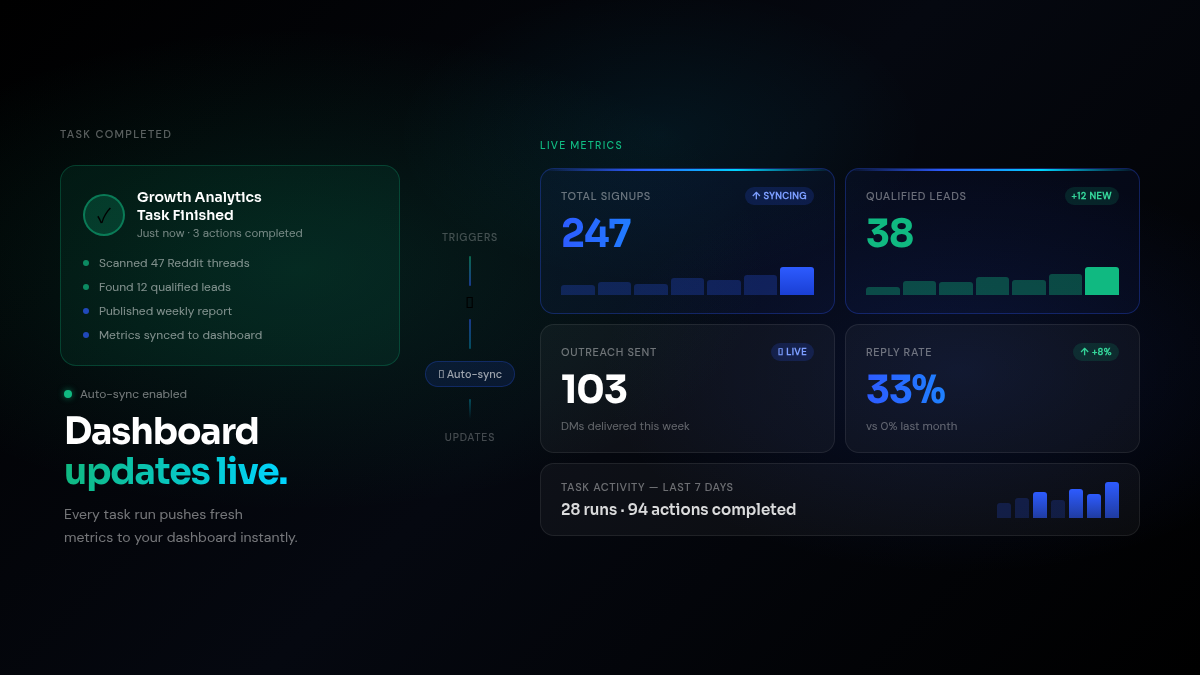 Dashboard metrics auto-syncing from task runs