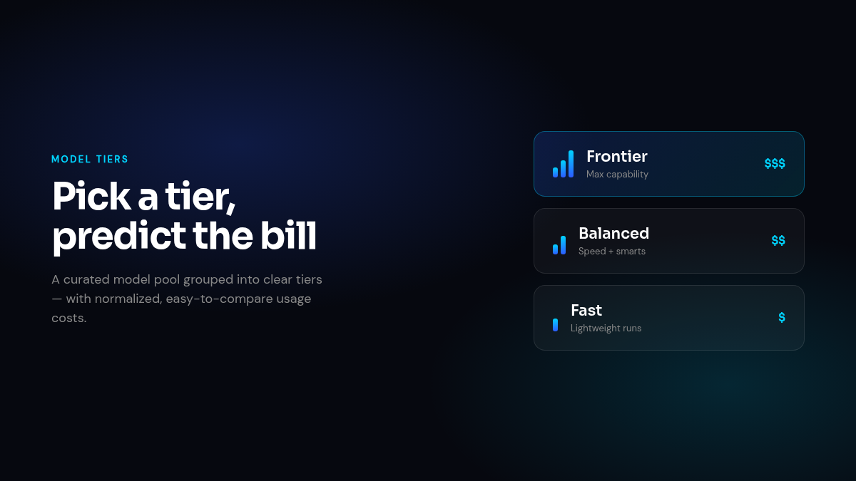 Model tiers with preset pool and normalized billing