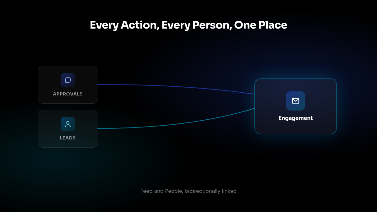 Unified engagement and leads workspace