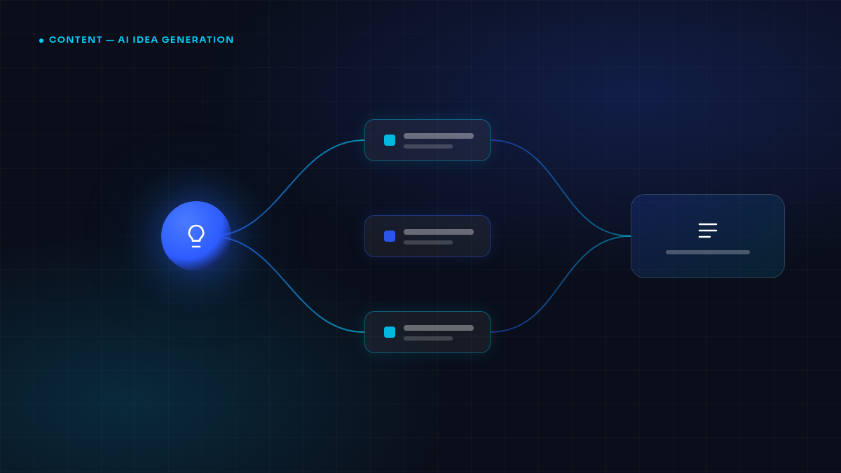 AI-generated content ideas flowing into drafts