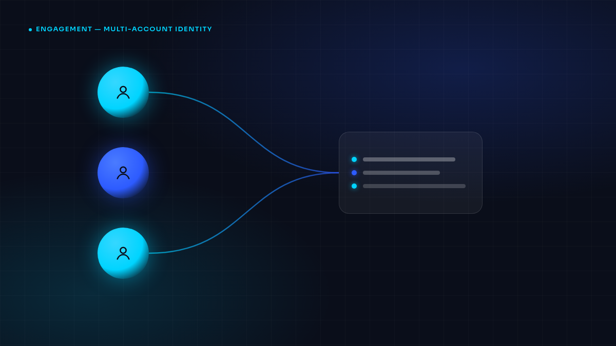 Multiple connected accounts converging into one approval history