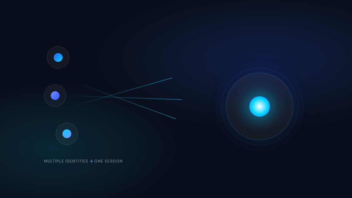 Multiple agent and account identities converging into one consistent session