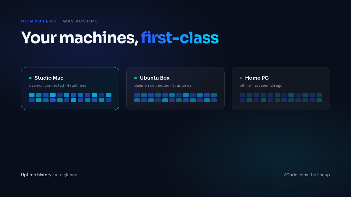 Your machines, first-class