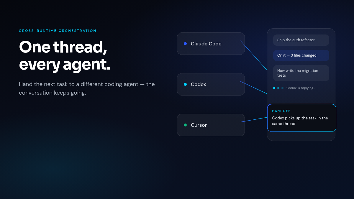One thread, every agent