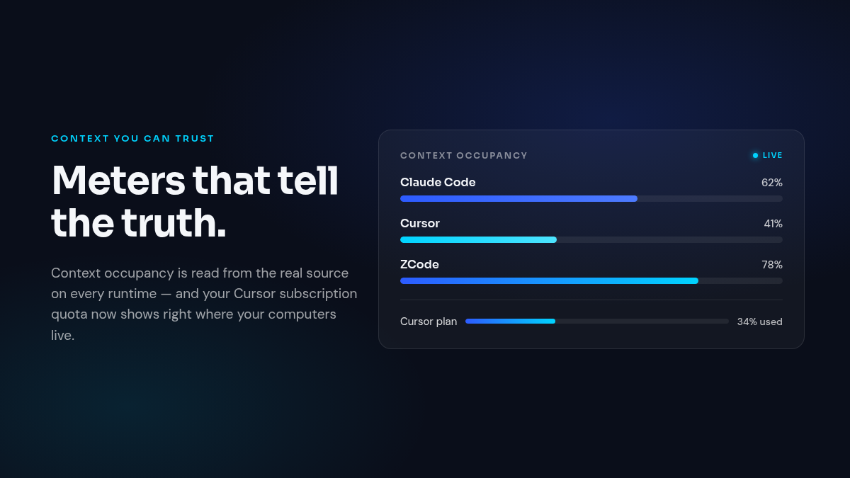 Context occupancy meters per runtime