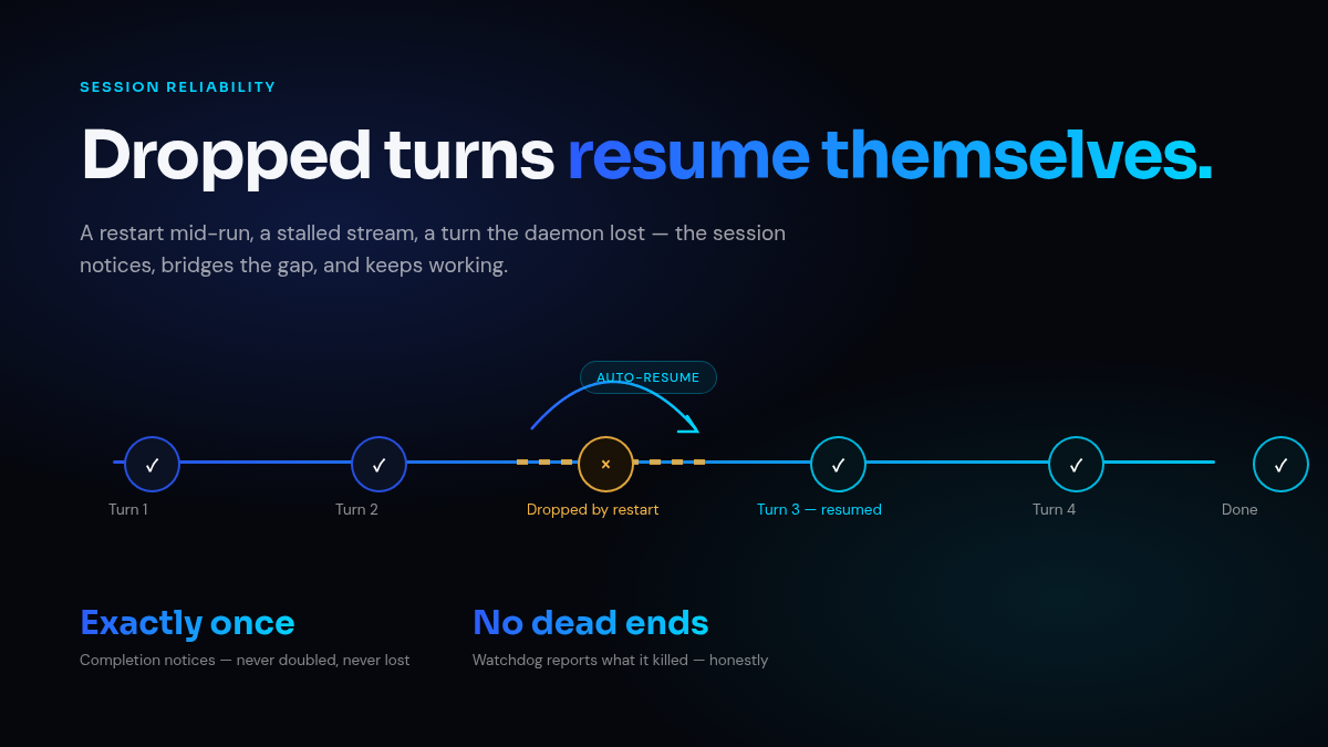 Dropped turns resume automatically on a session timeline